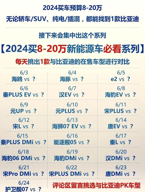 比亚迪王朝系列价格大揭秘