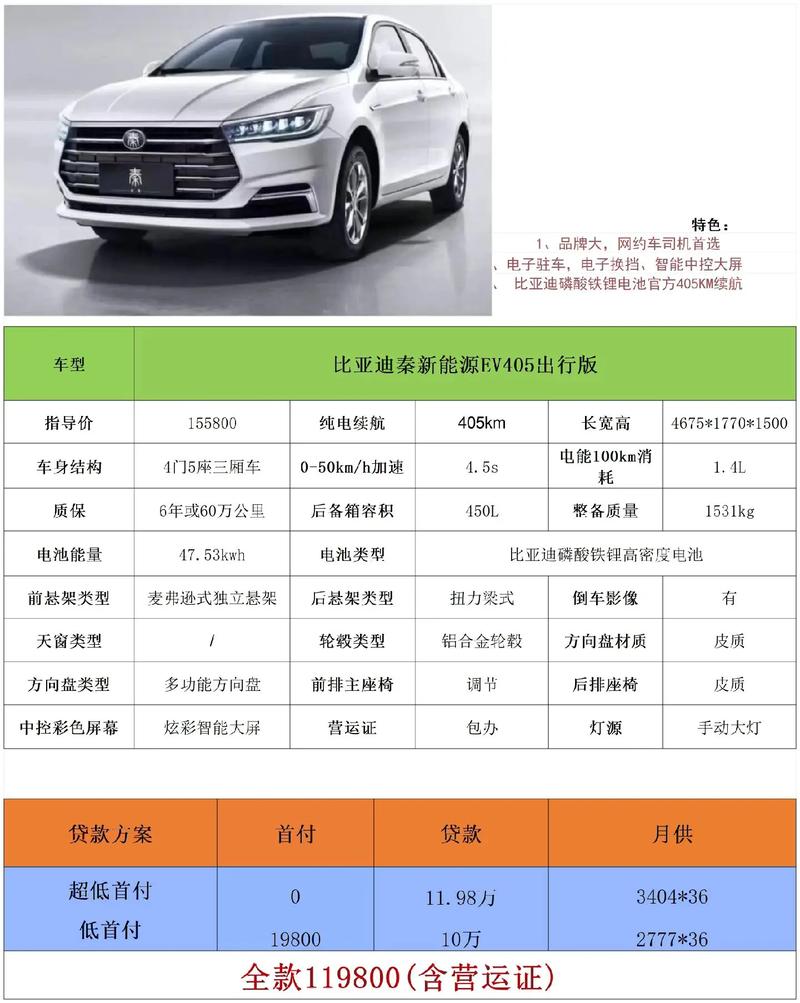通知比亚迪全系价格调整以上为最新报价除了首年营运保险外