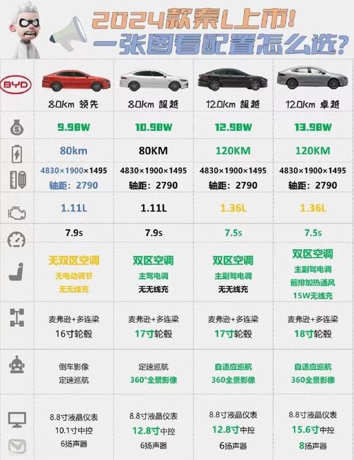 比亚迪秦l价格 比亚迪秦l dm