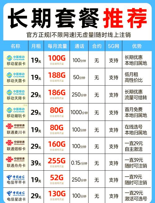 别再花冤枉钱这些流量卡让你用到爽