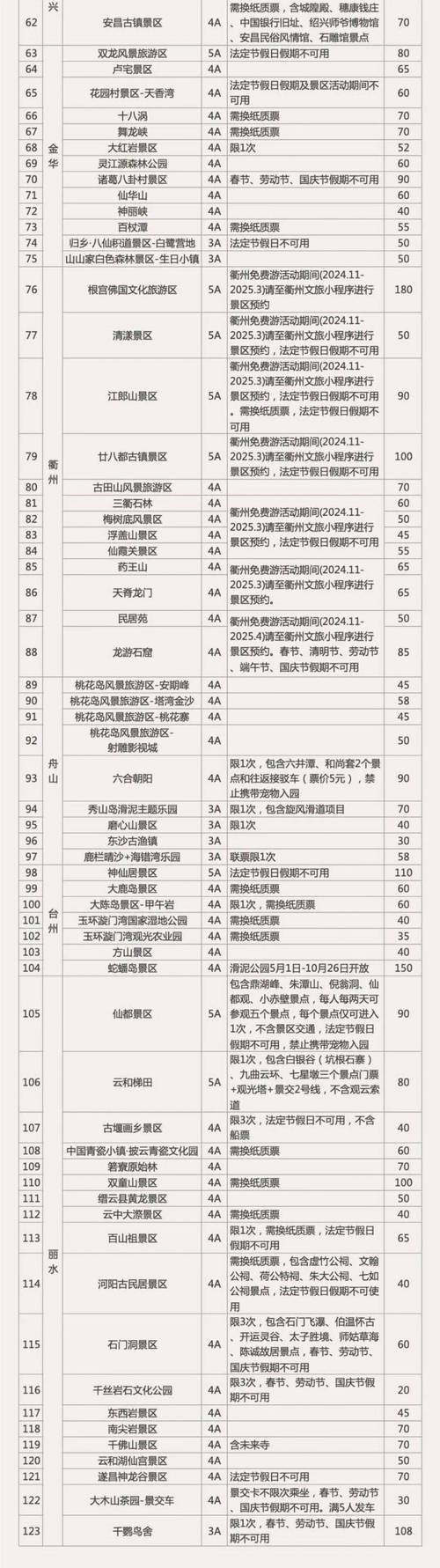 诗画浙江文旅惠民卡 正式开售