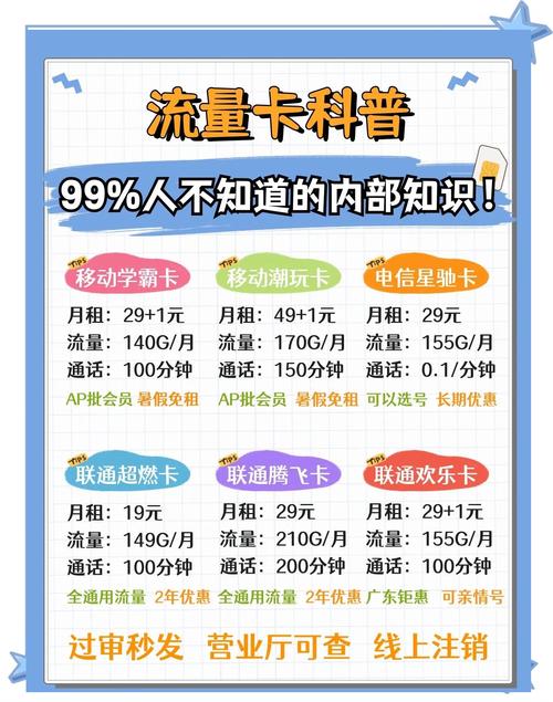 手机流量套餐全解析选对不踩雷