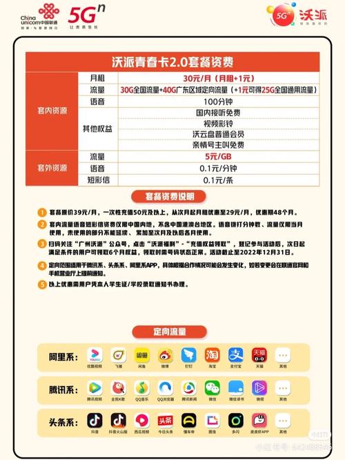 0联通校园卡可以升级了 1元可以订购25g通用流量算下来套餐还是很不