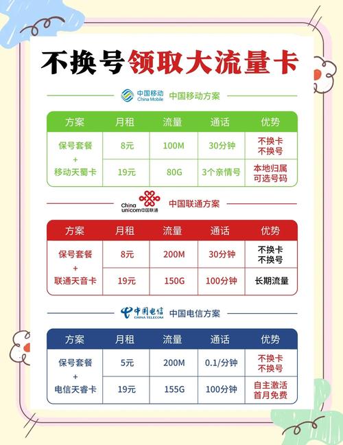 移动8元自由选套餐 电信5元无忧卡套餐 联通8元流量王套餐  接