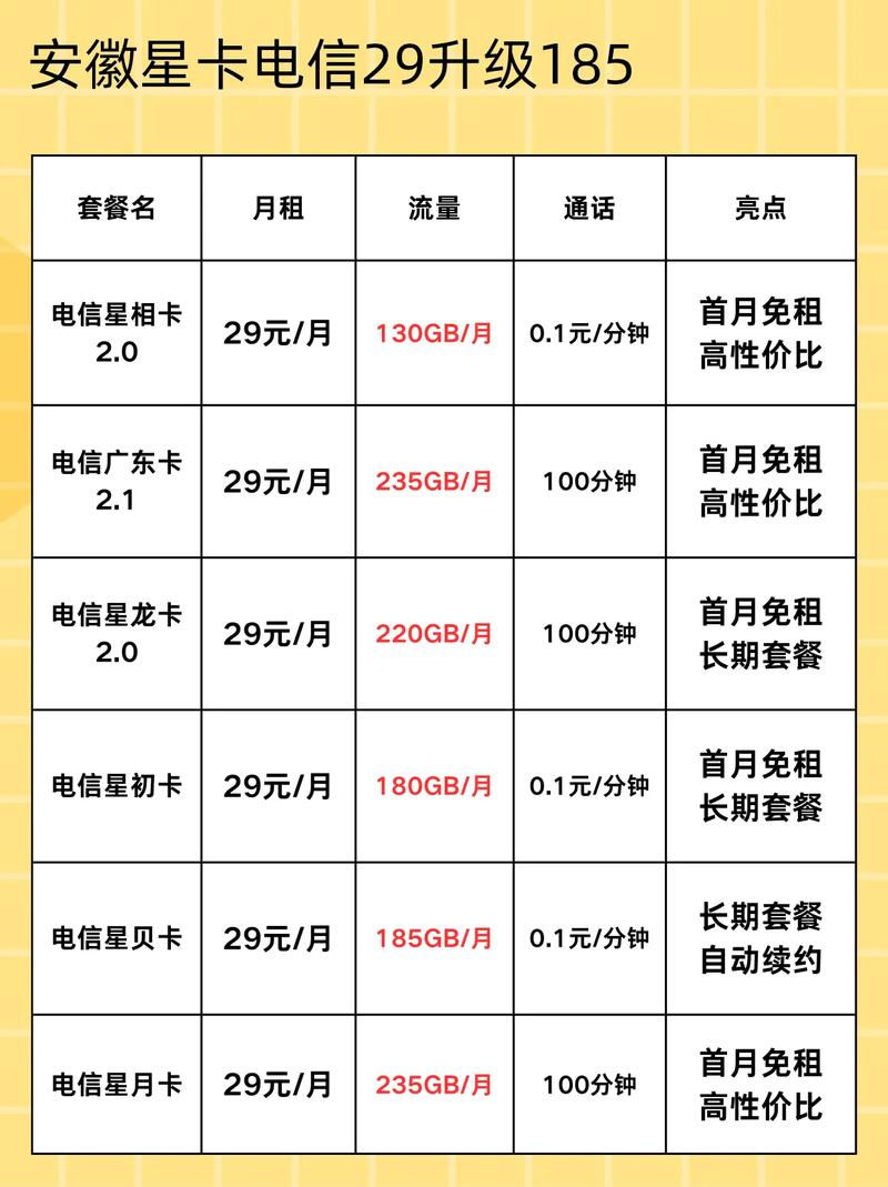 安徽星卡电信29升级185全网首发实测避坑指南 5