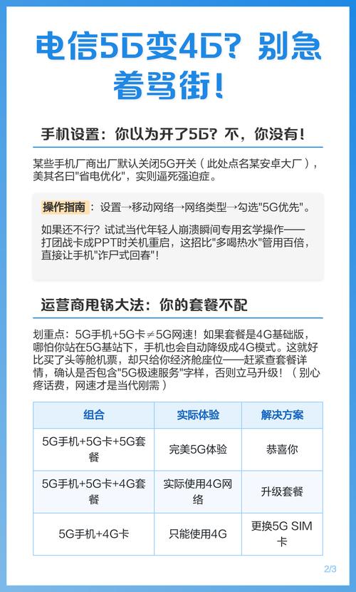 电信5g变4g别急着骂街