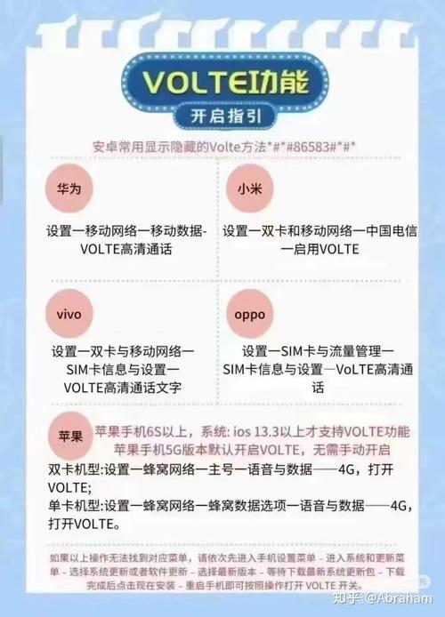 移动的4g卡升级成5g卡需要换卡吗