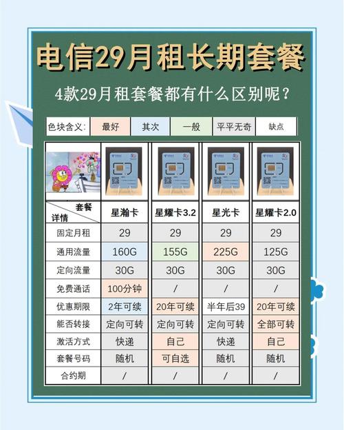 电信29元套餐大比拼哪款最适合你
