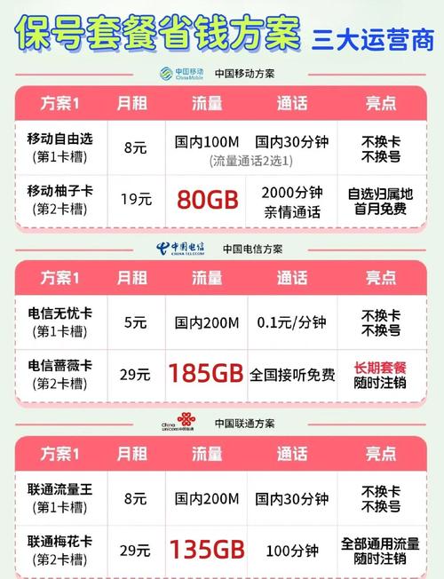 8元套餐 185g流量省钱妙招