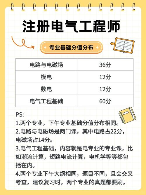 2025电气工程师证书工信部最全报考流程丨报考指南想考必看通信