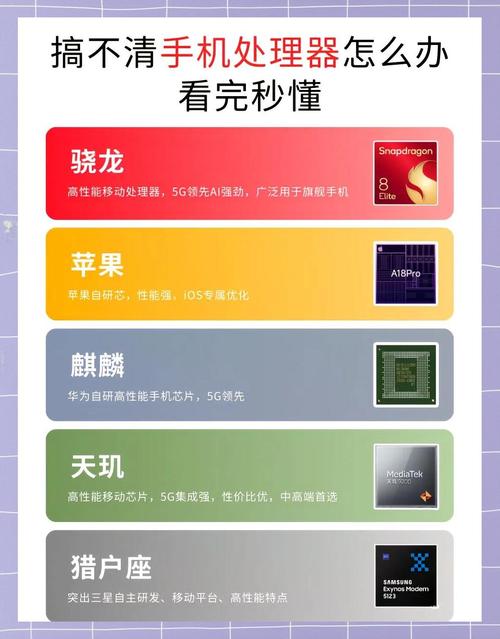 手机处理器避坑指南小白秒懂