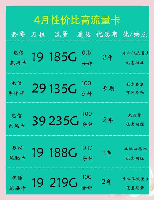 流量卡避坑指南如何挑选靠谱的流量套餐