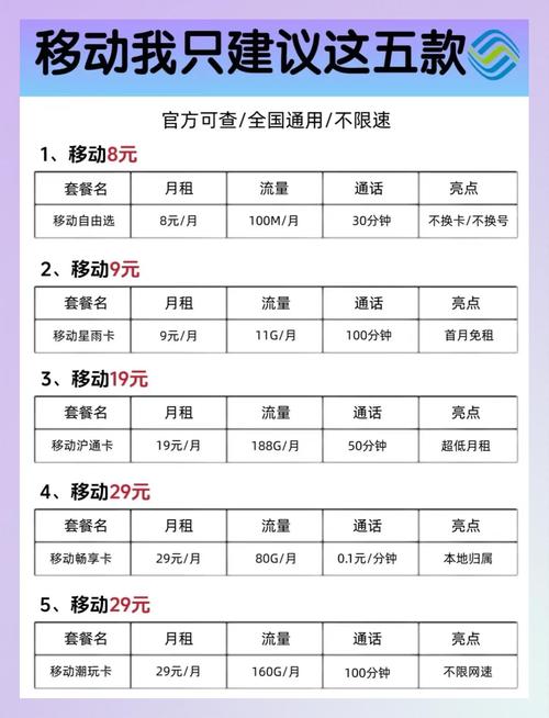 神州行10元套餐别乱选这3个坑让90%用户多花钱（附避坑指南）