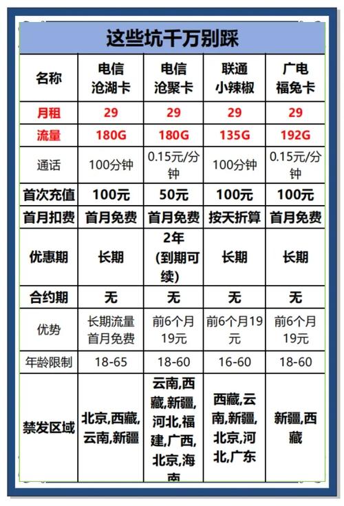 流量卡避坑指南别让这些坑毁了你