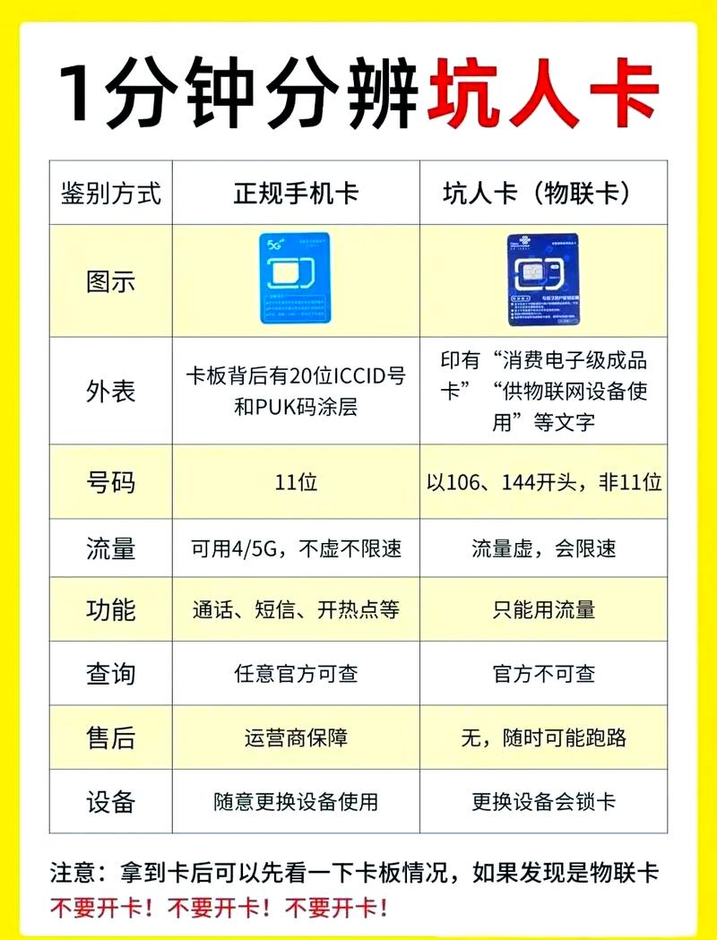 电信9元360g流量卡引领市场选卡攻略助你明智消费