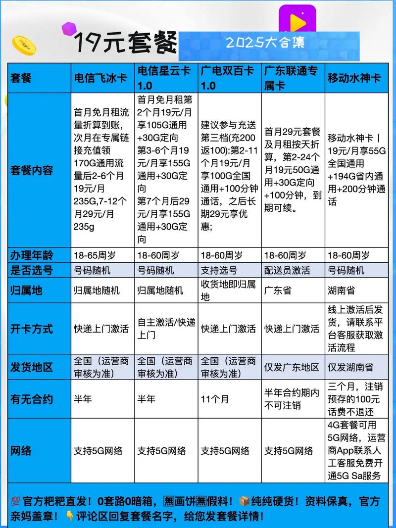星卡电信移动联通广电19元大流量手机电话卡推荐今天测评5款