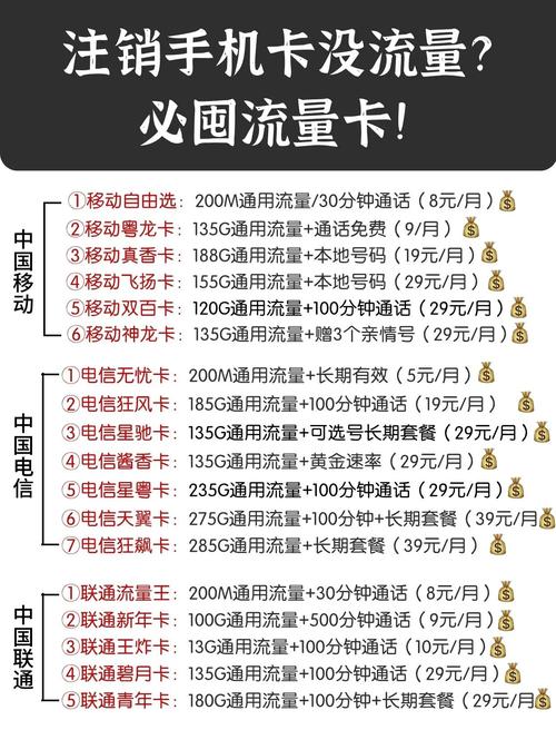 2024年3月流量卡选卡全攻略：避坑、选对、省大钱，像朋友一样给你讲清楚！