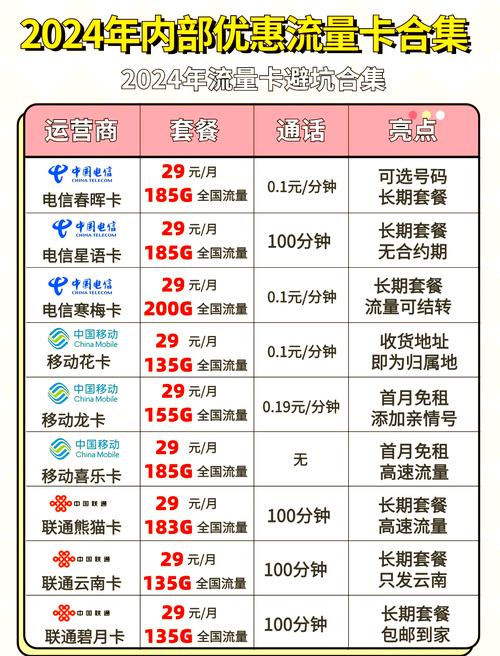 3月4月流量卡选购指南避免坑人陷阱