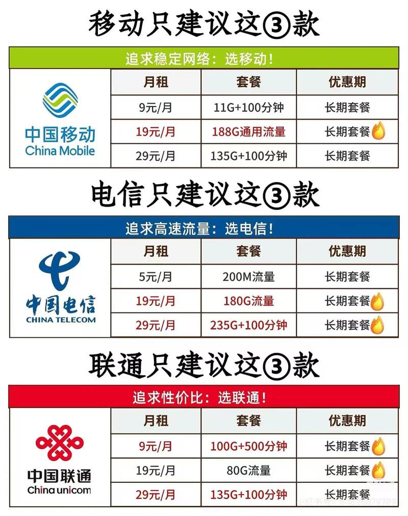 2025年四月份最推荐的流量套餐