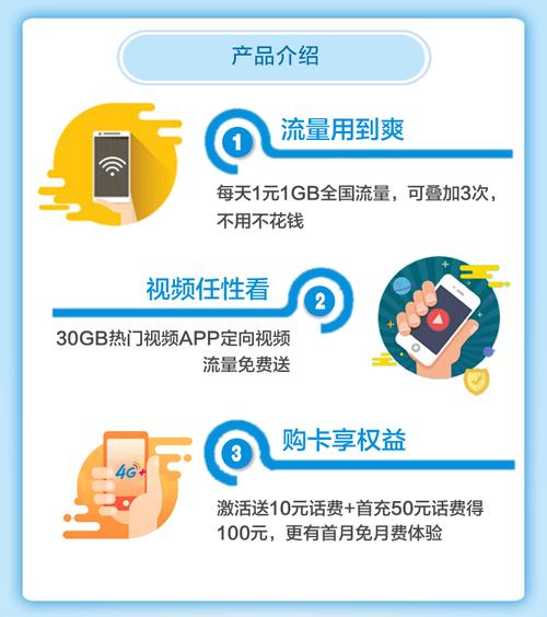 移动王卡
