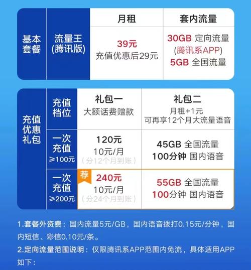 4G全国流量王30元套餐实测：打工人的流量自由终于不用靠“省”了！