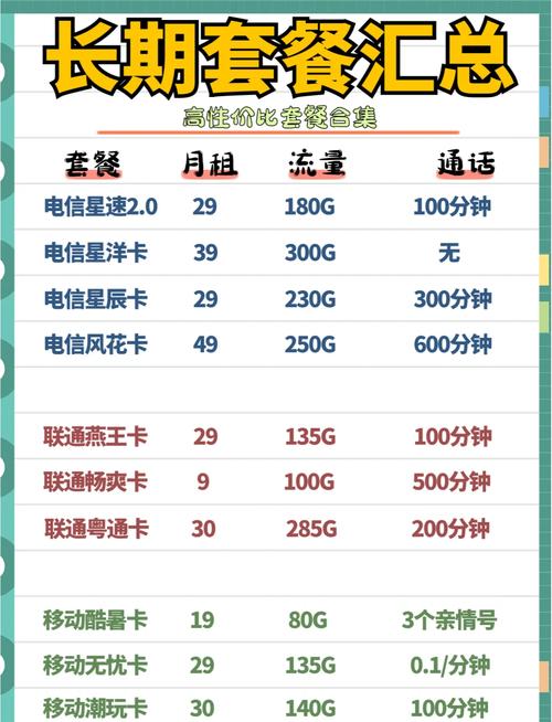 给大家带来一份详细的办卡教程教你如何不踩坑办到最划算的流量卡