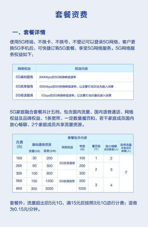 5g套餐月费128