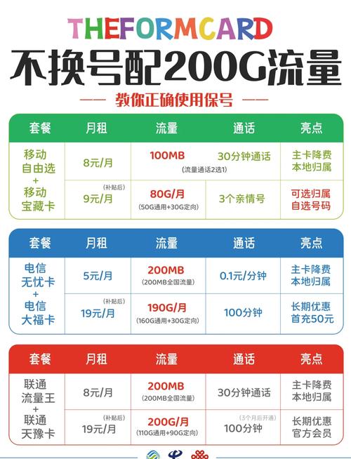 想要长期使用电信的5元套餐并享受200g的流量这里有一些关键