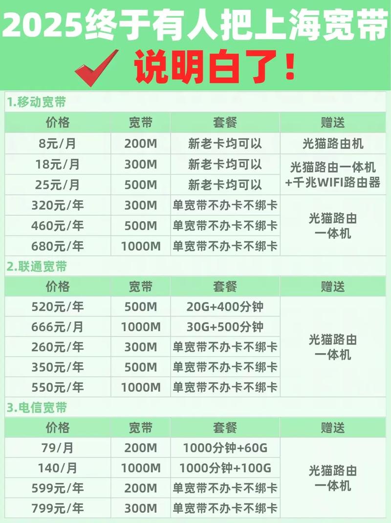 关于上海宽带精选内容