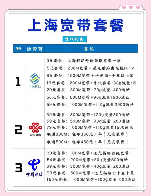 上海宽带避坑指南3分钟搞懂不再被坑