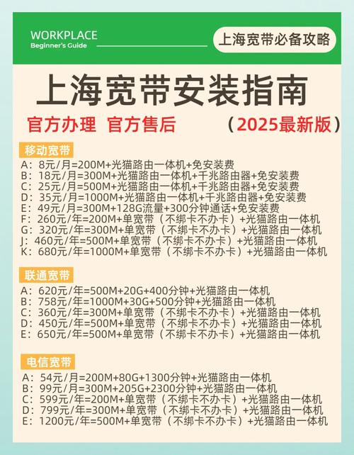 上海宽带避坑指南速选性价比攻略
