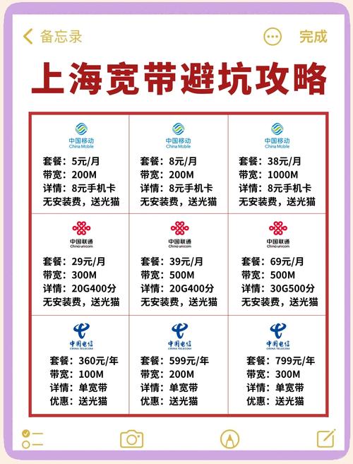 别担心今天我来给大家分享一些避坑小技巧帮你轻松搞定宽带选择