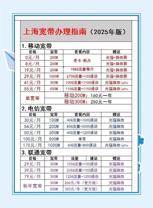 上海宽带办理指南2025年最新攻略