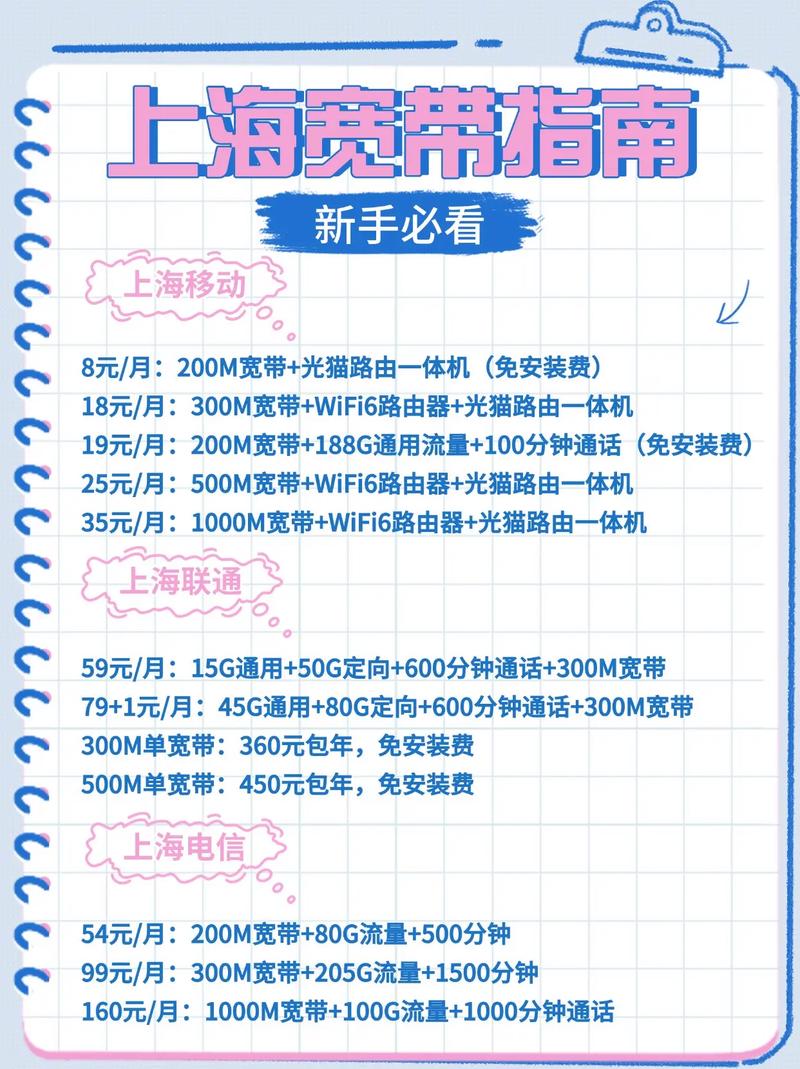 上海宽带热门套餐推荐家人们如果你在上海想办宽带又想省钱