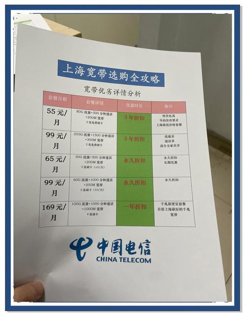 一下上海宽带办理的那些事儿保证你看了这篇攻略办理宽带不再迷茫
