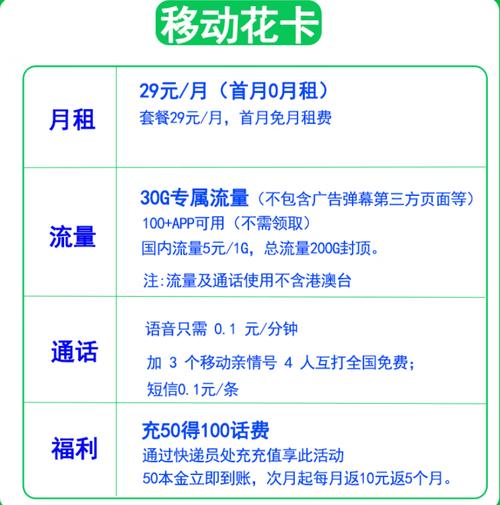 移动花卡29元套餐 首月0月租 30g专属流量流量卡中心