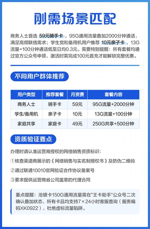 2025联通流量套餐全解析