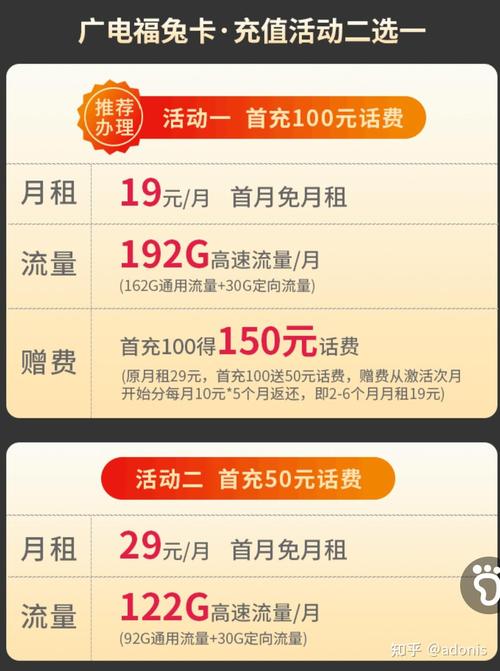 中国广电19元192g流量的福兔卡评测及办理攻略