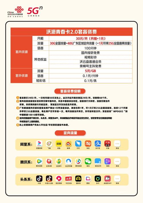 沃派青春卡20流量使用顺序