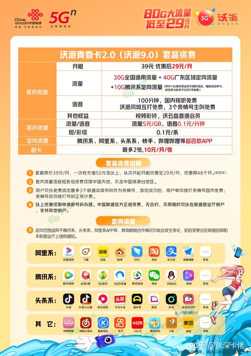 联通沃派青春卡20申请入口丨附加新老生怎么样申请的最新攻略