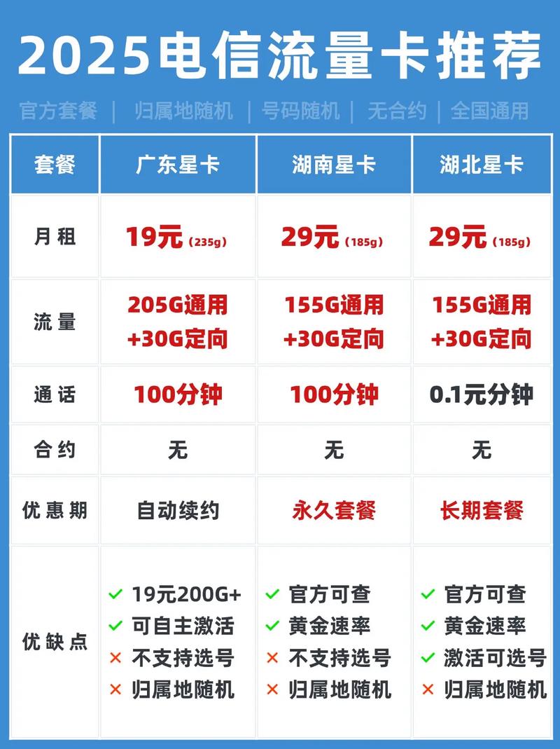 2025流量卡怎么选19元235g的广东星卡29元185