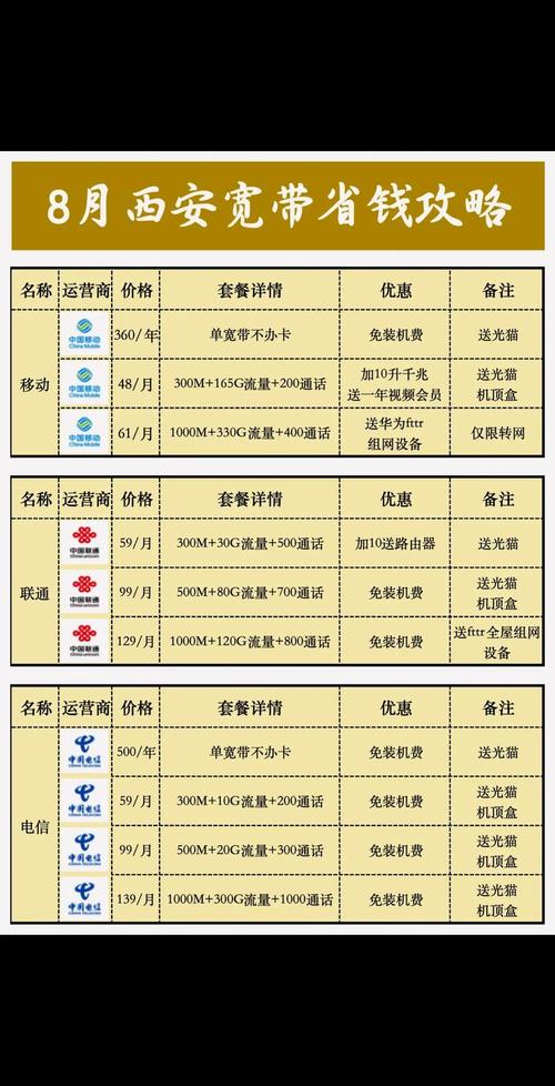 电信十全十美199套餐详情大起底流量宽带副卡怎么选？看完不踩坑