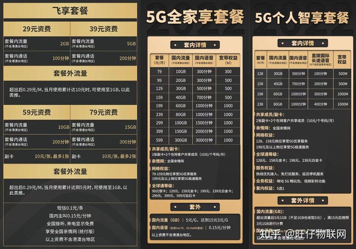 电信十全十美套餐中副卡单独转出成主卡后可以选择办理号卡活动的套餐