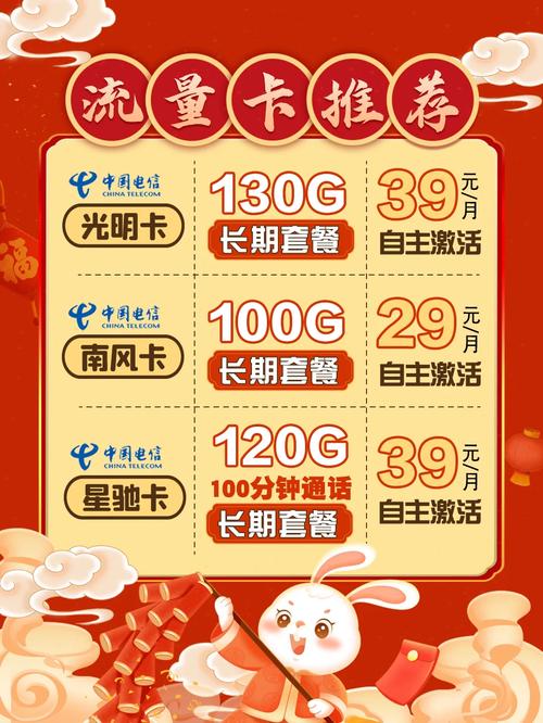 辞旧迎新过大年三款电信长期卡