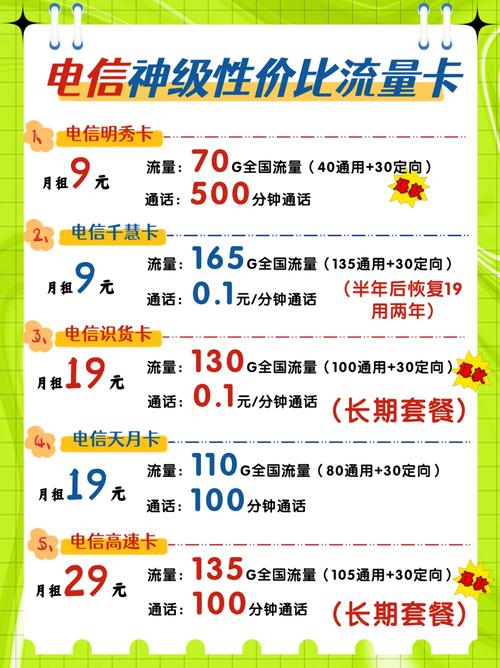 电信在售神级性价比流量卡大合集