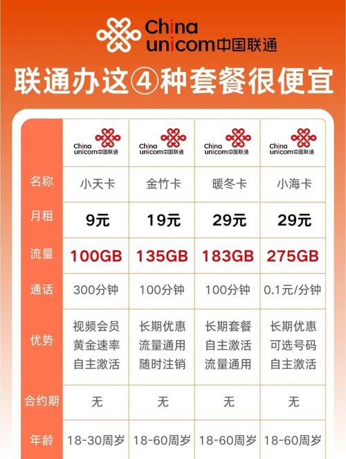 联通这4款套餐性价比超高快来试试