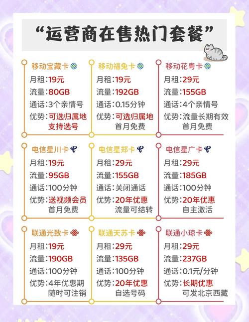 网上办流量卡先看看这些坑
