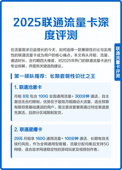 2025联通流量卡深度评测