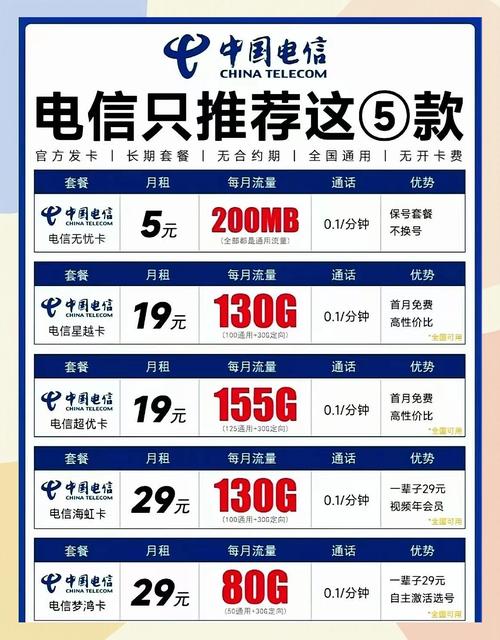 2025年流量卡推荐19元180g