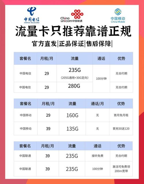 流量卡避坑指南不踩雷选卡攻略